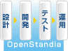 オープンソース サポート サービス(OSS サポート サービス)