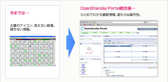 OpenStandia／Notesエクステンション導入前、導入後