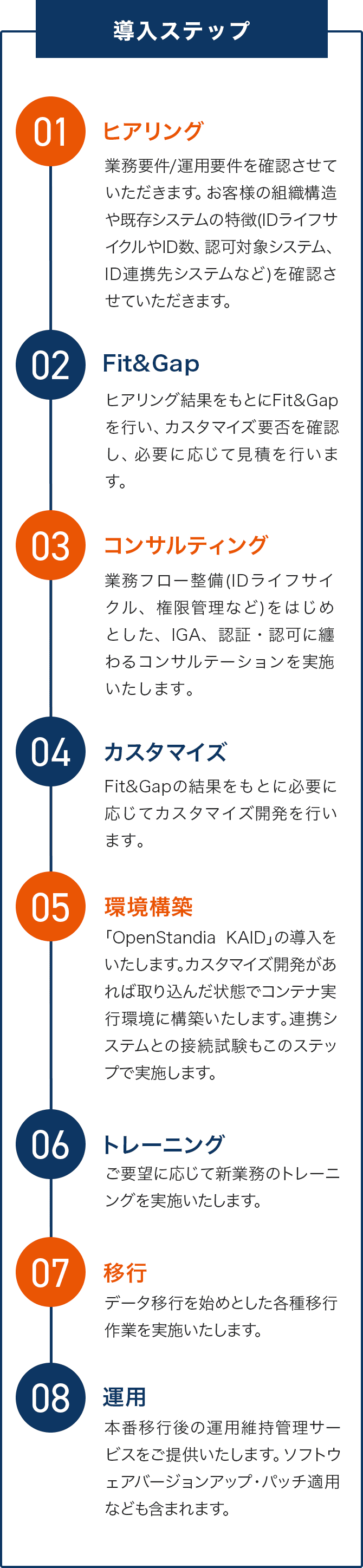 導入ステップ