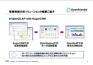 OpenOLAP for MySQLを用いて新たなビジネス戦略のベースに利用するソリューション