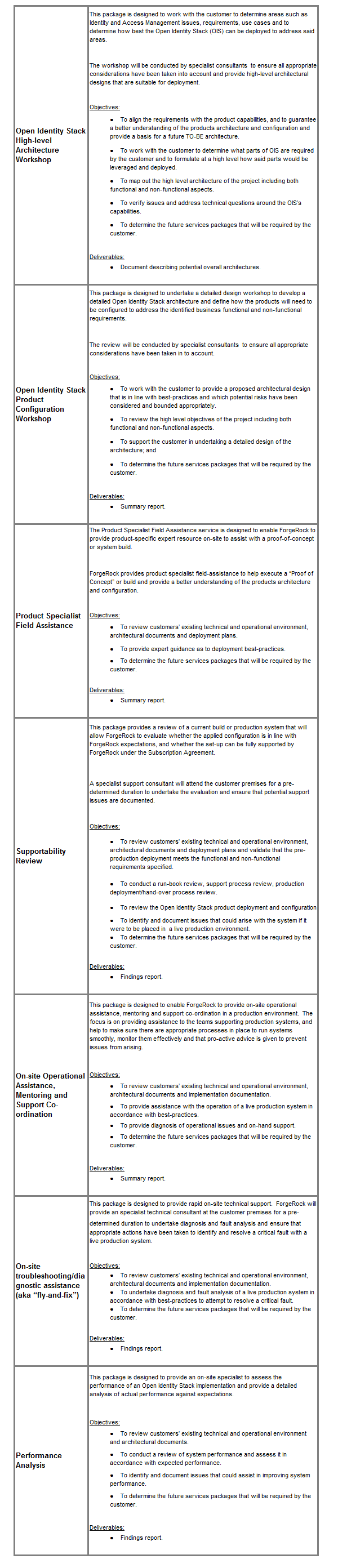 Packaged Services Definitions