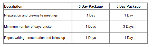 Standard Services - Delivery Schedule according to package size