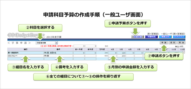 BudgetRunnerの主な機能2