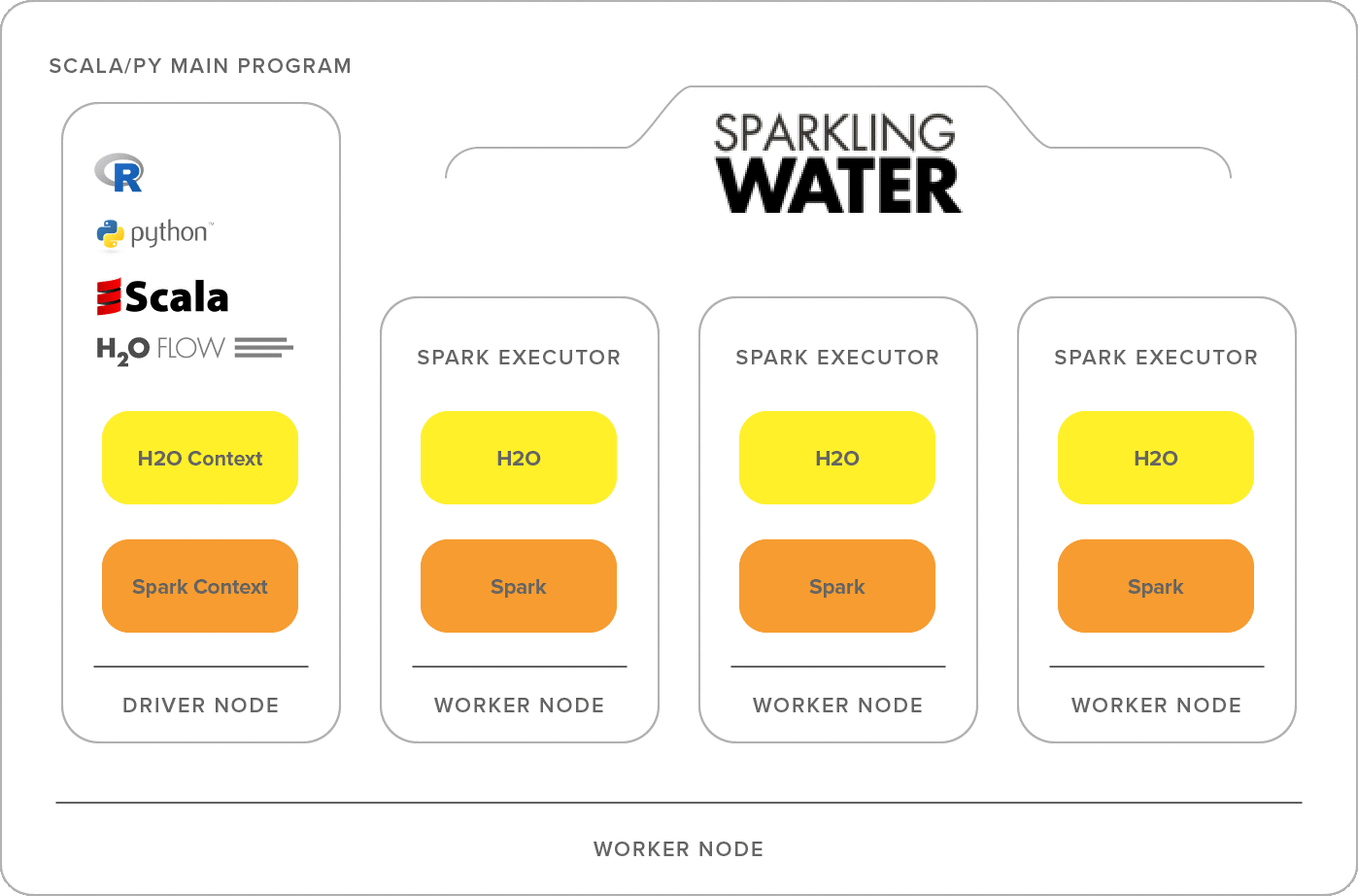 図: Sparkling Waterの概念図