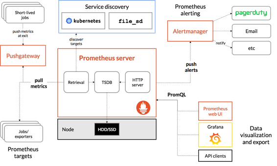 Prometheusの概要