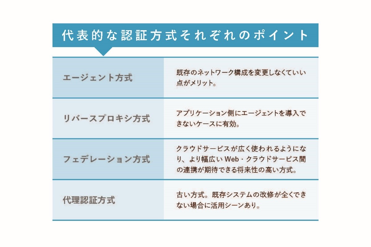 代表的な認証方式それぞれのポイント