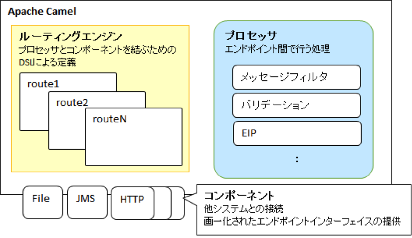 図 1