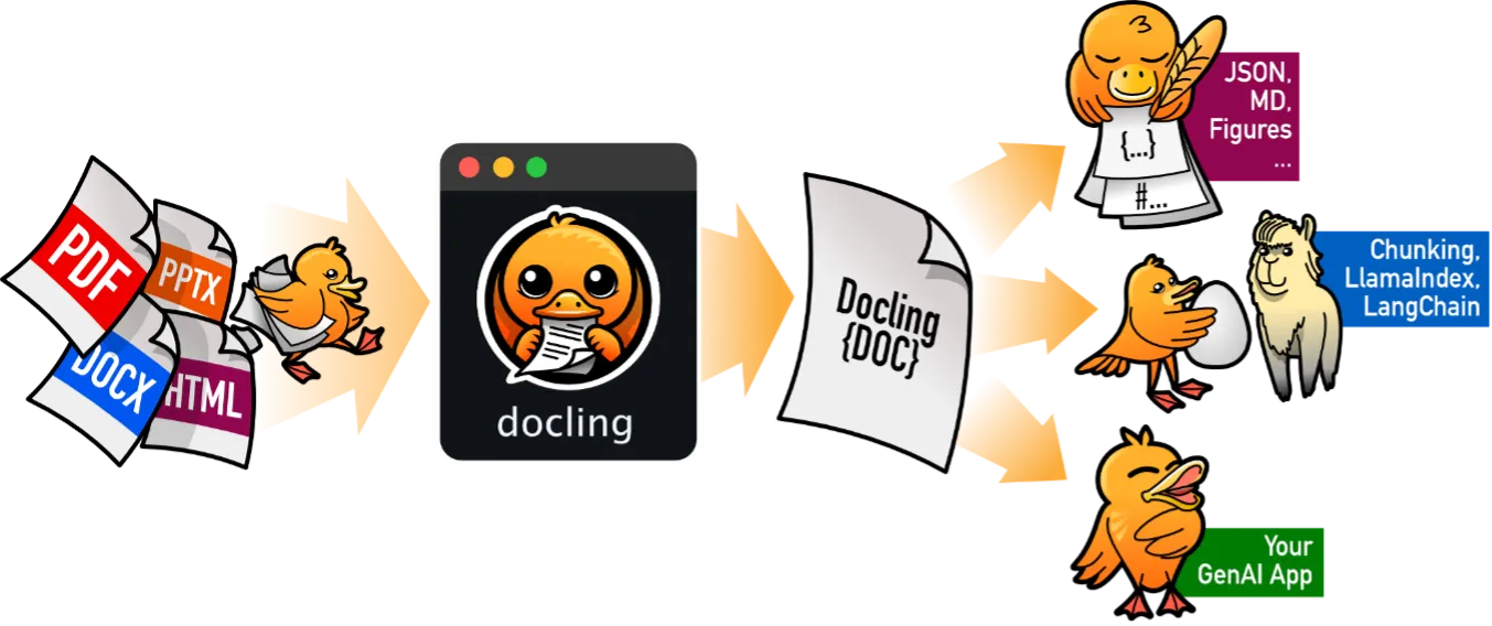 引用元：<a href="https://github.com/docling-project/docling" class="c-link--innerTxt">https://github.com/docling-project/docling</a>