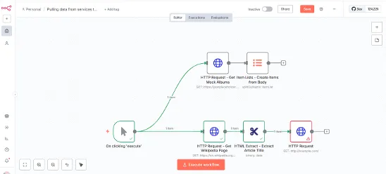 ビジュアルエディタ上での編集画面(例)