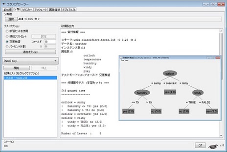 データマイニング解析