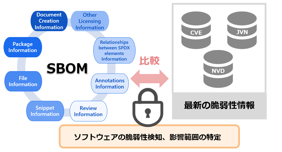 sbomイメージ
